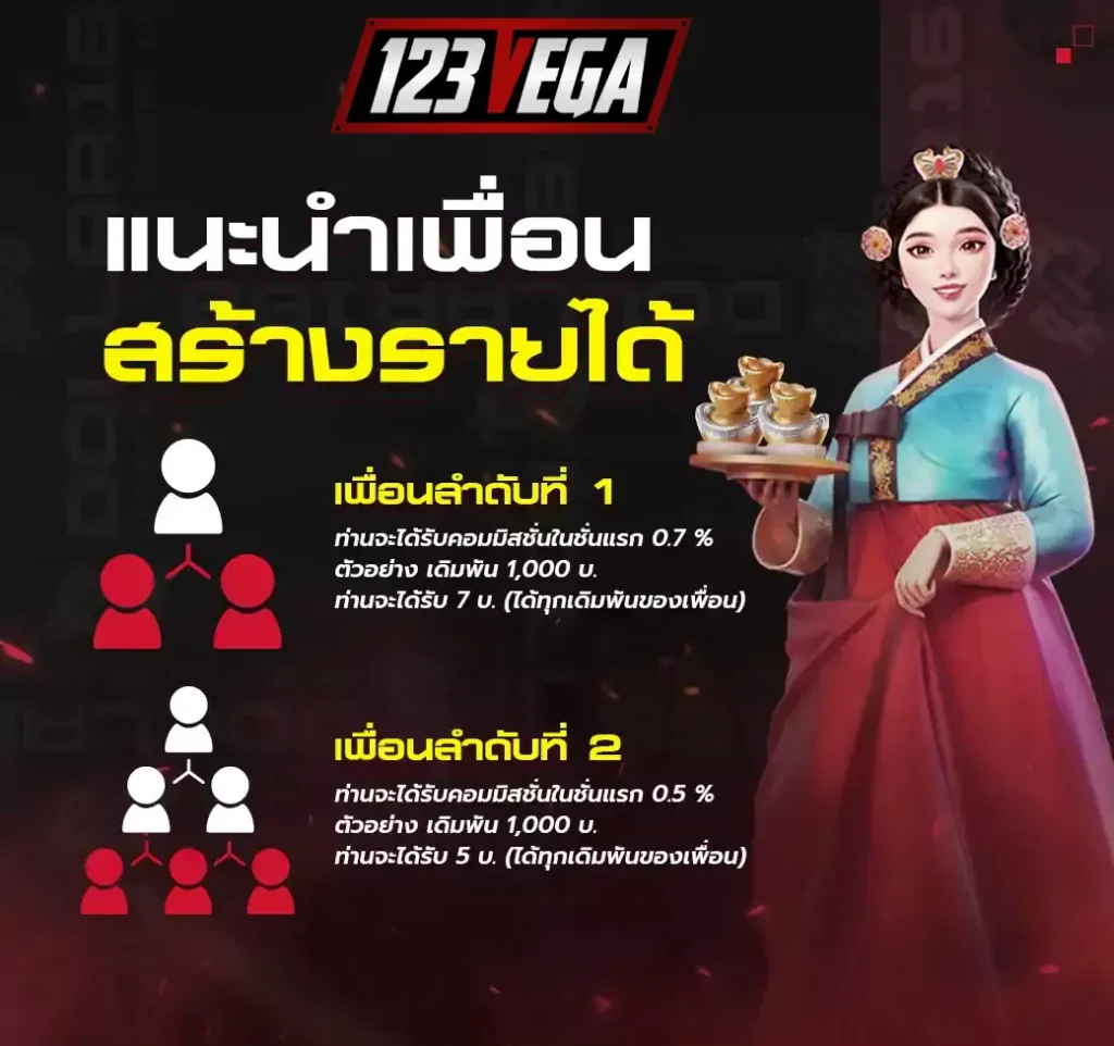 123vega โปรแนะนำเพื่อน